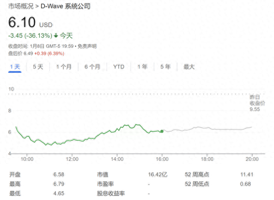 黄仁勋一番话带崩量子概念股 D-Wave CEO：他的看法“大错特错”