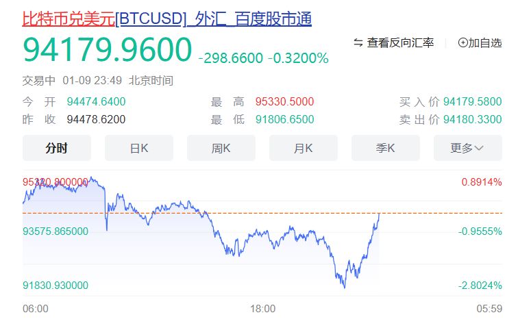 大震荡！超18万人爆仓