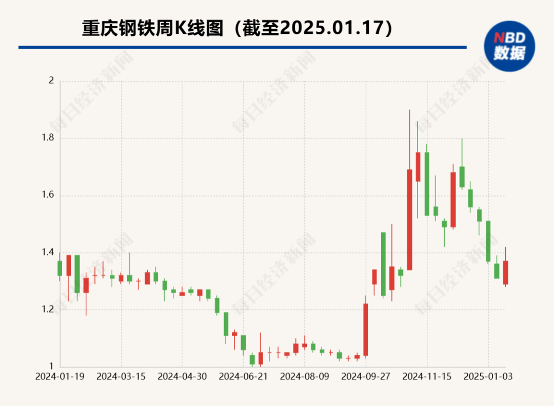 市值122亿元公司，预计去年亏损超30亿元，怎么回事？