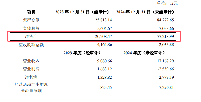 传化智联拟5.10亿元转让青岛物流基地60%股权 后者一年内净资产大增282.11%