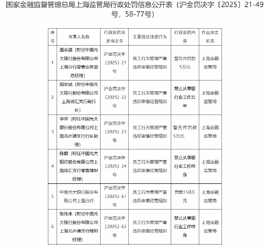 admin 第2页