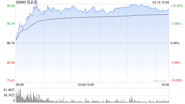 优必选拟配售发行合共1015.51万股新H股 净筹8.76亿港元